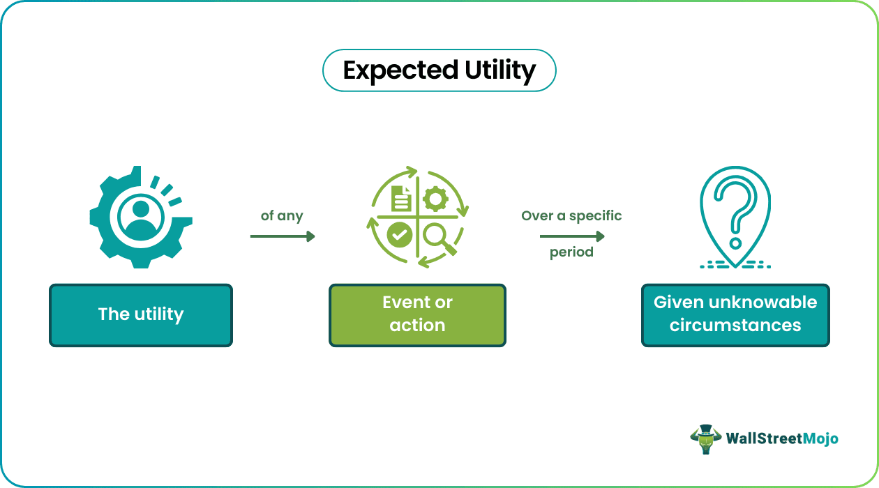 Expected Utility Theory