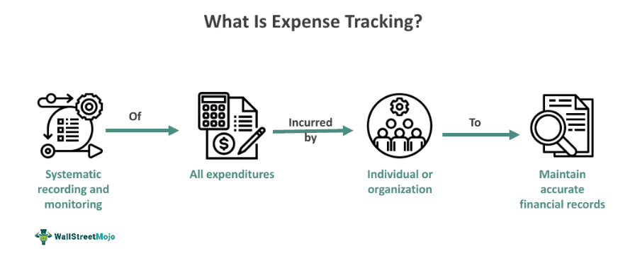 Expense Tracking