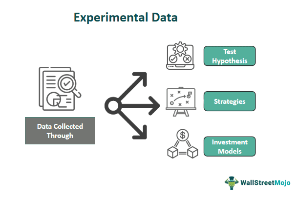 Experimental Data