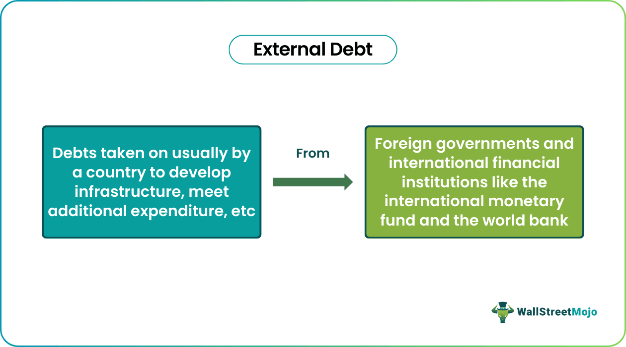 External Debt