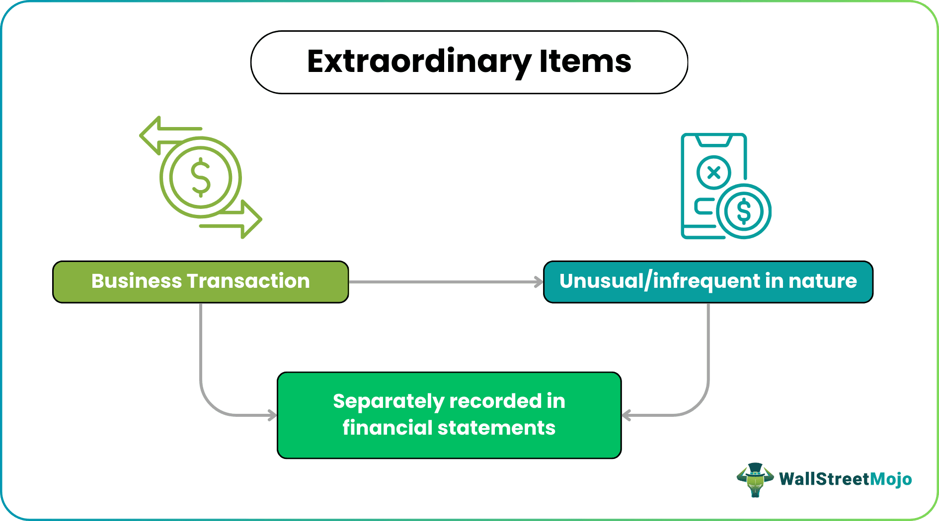 Extraordinary Items Losses.png
