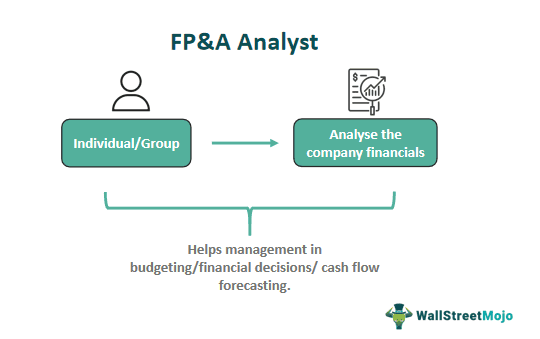FP&A Analyst
