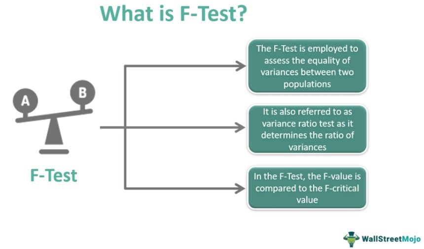 F-Test