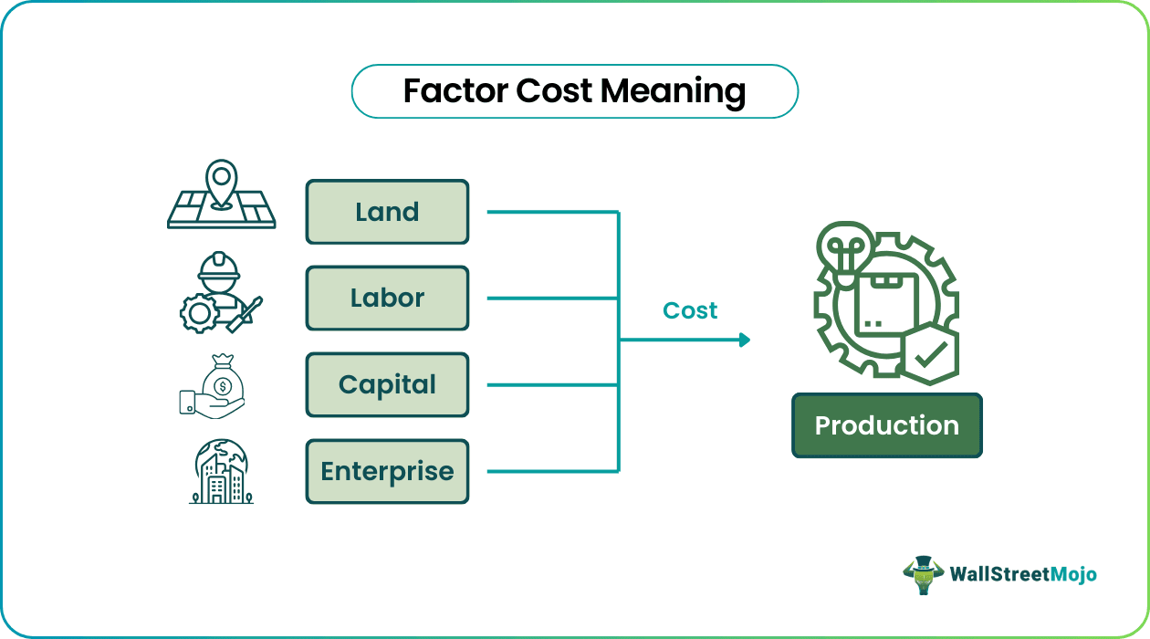 Factor Cost