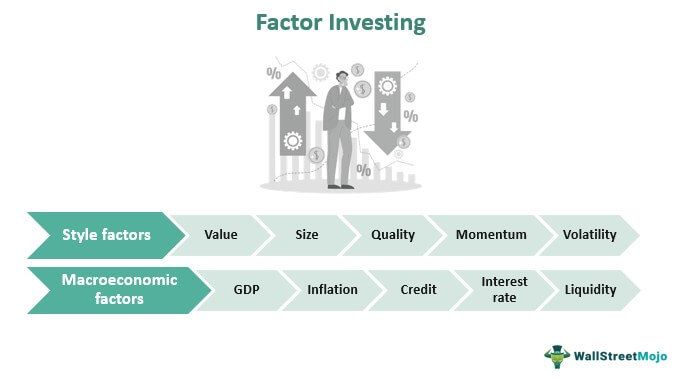 Factor Investing