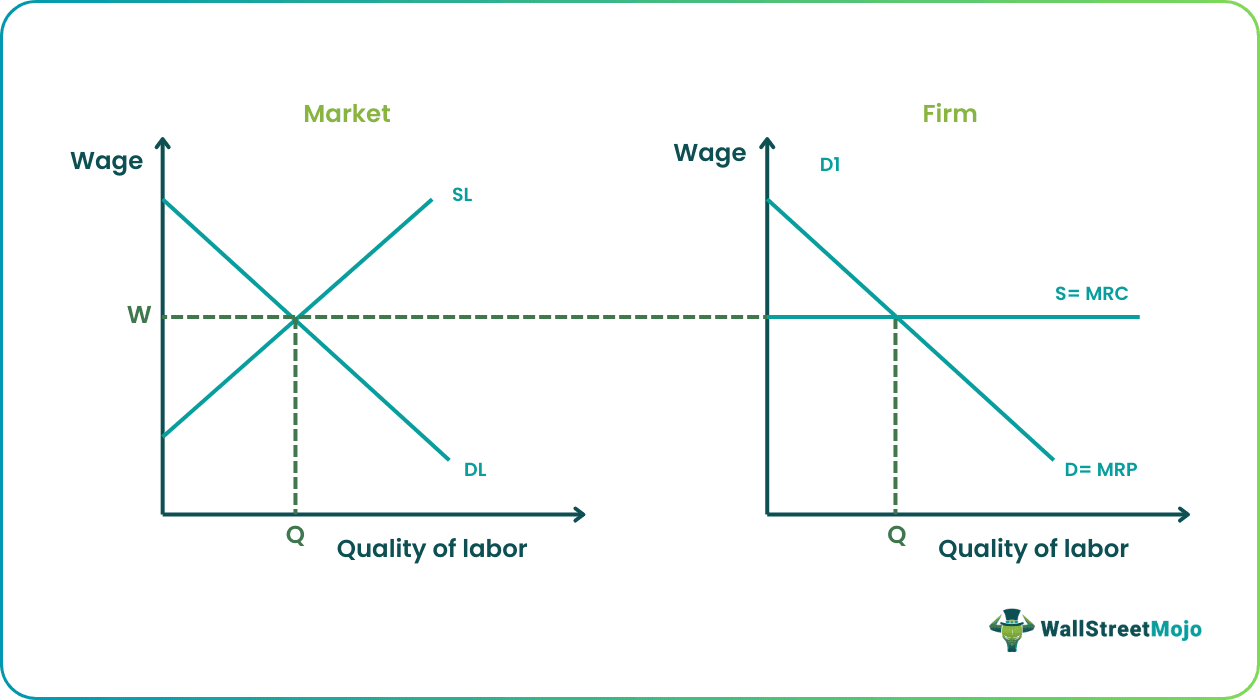 Factor Market