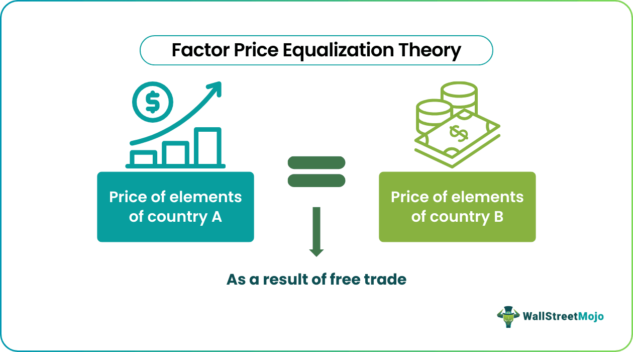 Factor Price Equalization