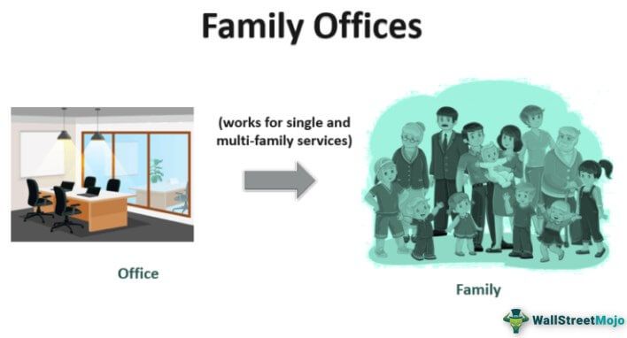 Family Office