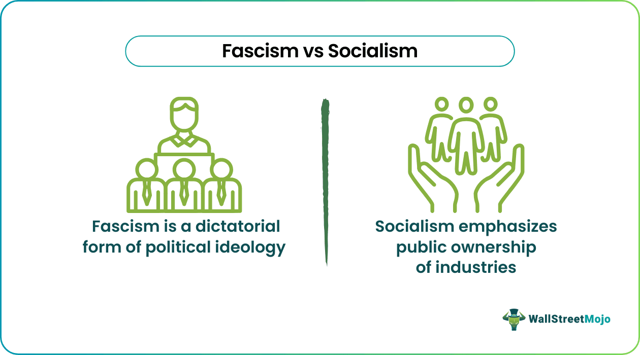 Fascism Vs Socialism
