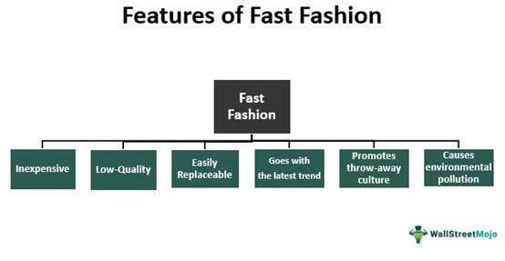 Fast Fashion
