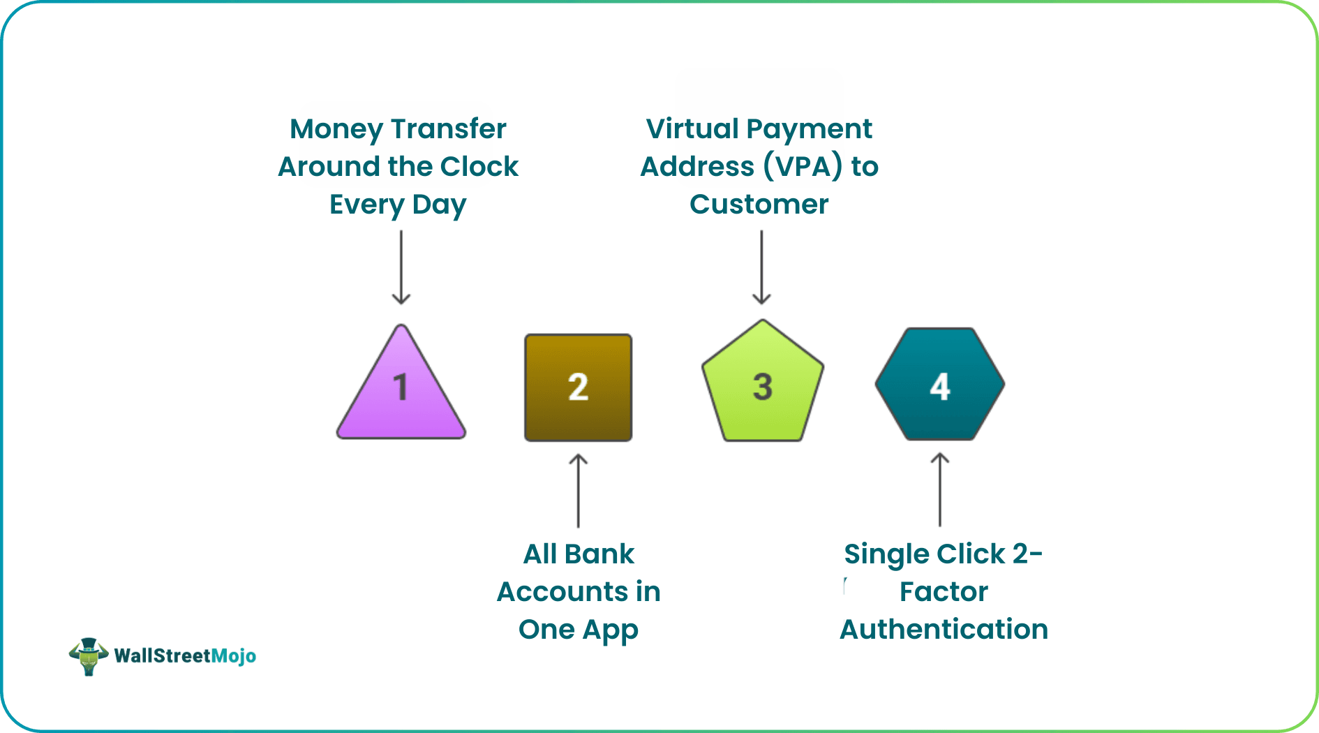 Features of UPI