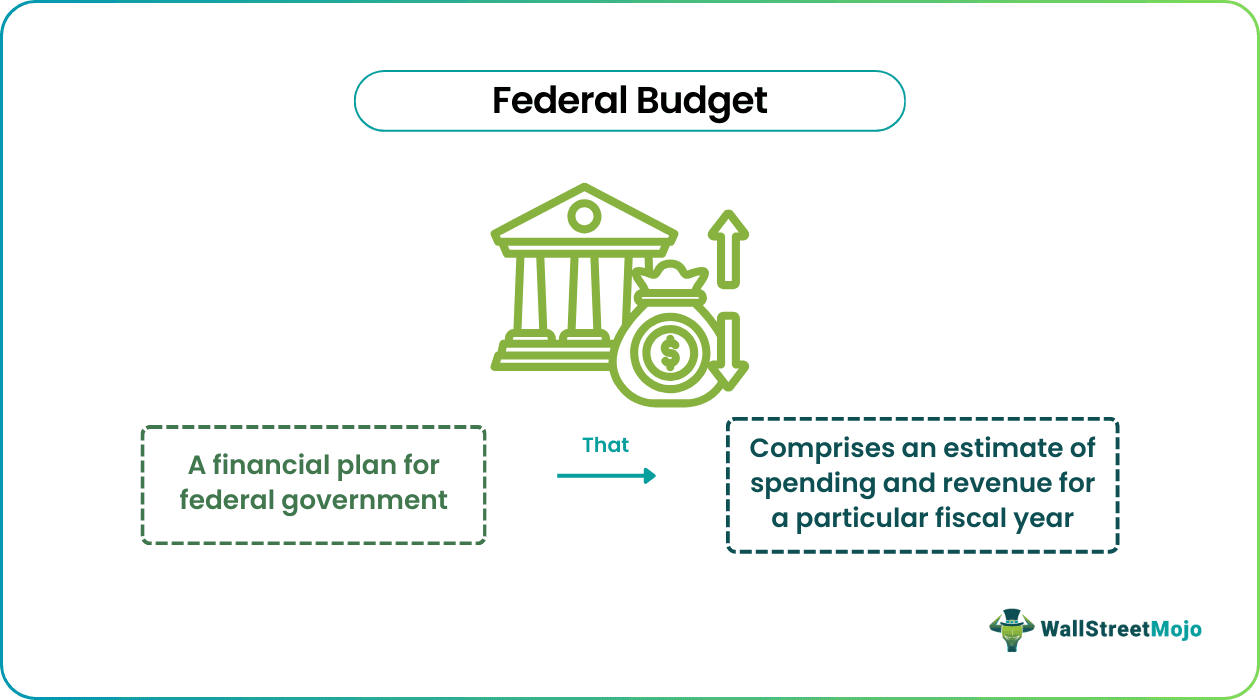 Federal Budget