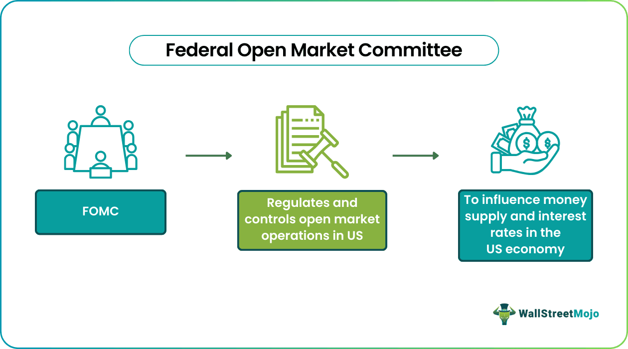 Federal Open Market Committee