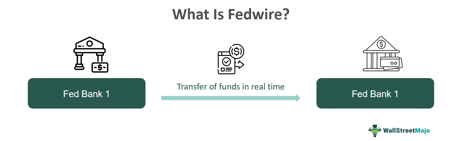 Fedwire.png