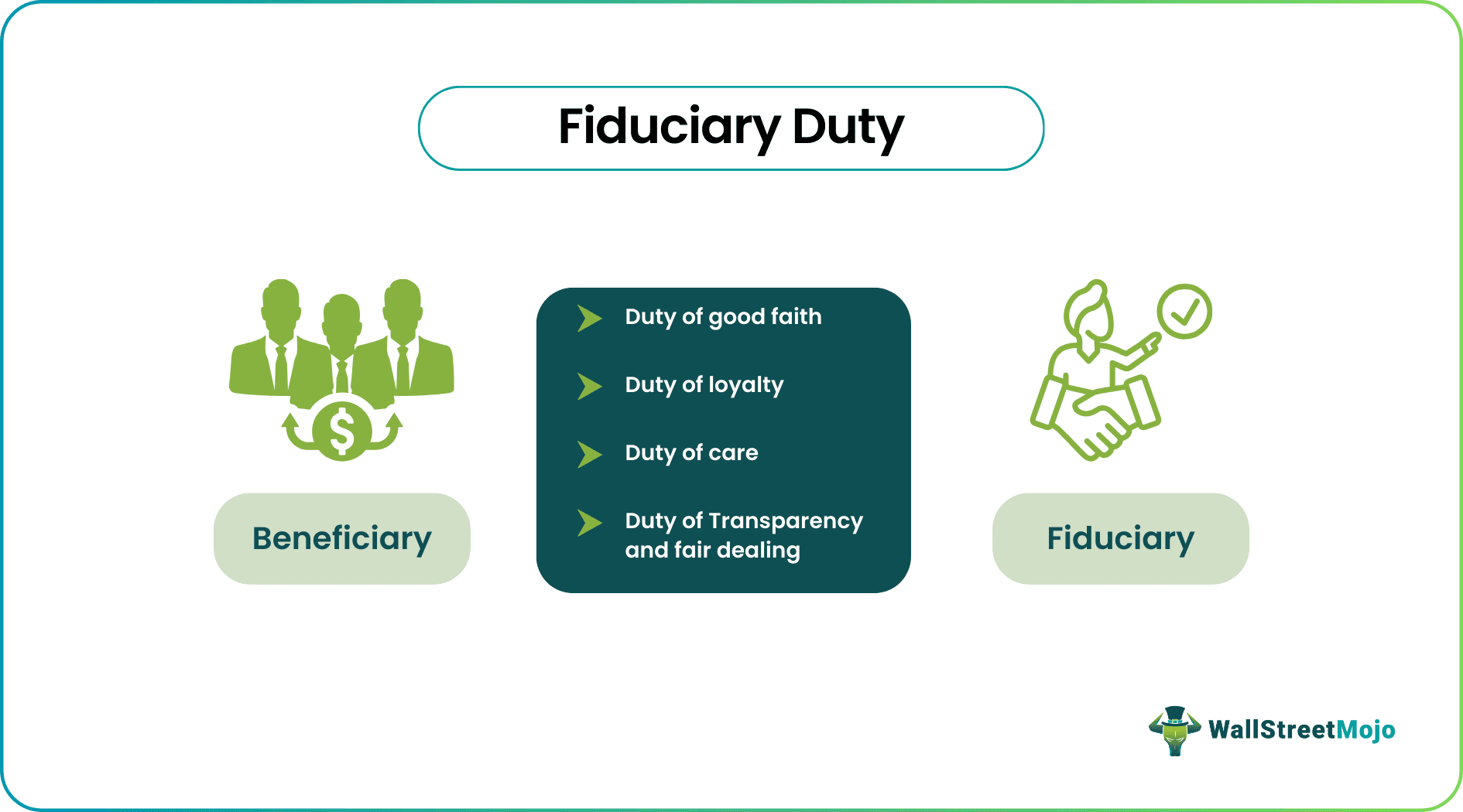 Fiduciary Duty