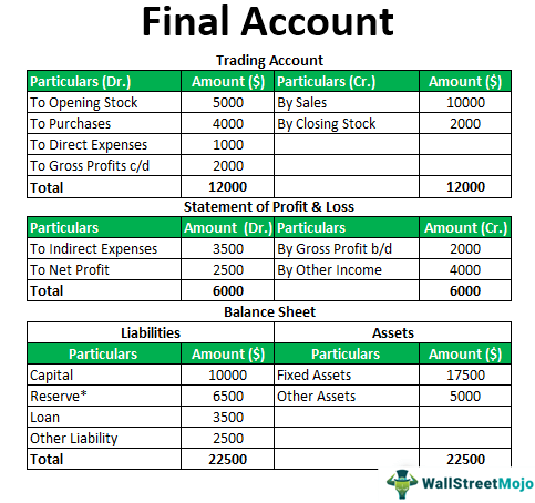 Final Accounts