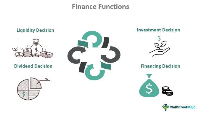 Finance Functions