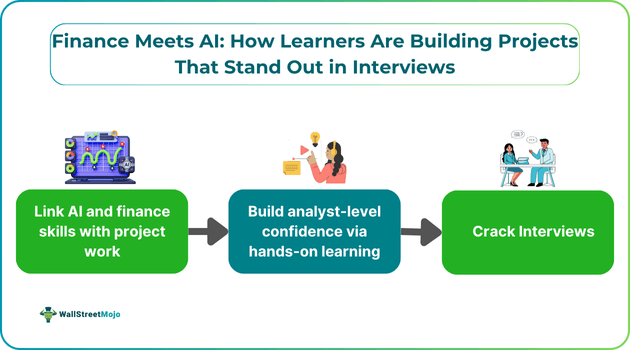 Finance Meets AI