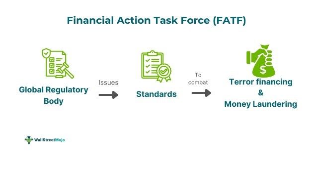Financial Action Task Force