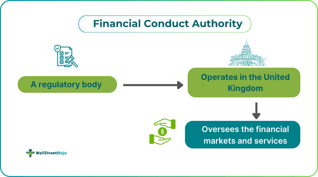 Financial Conduct Authority