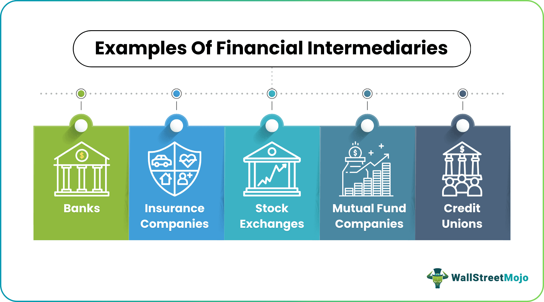 Financial Intermediary