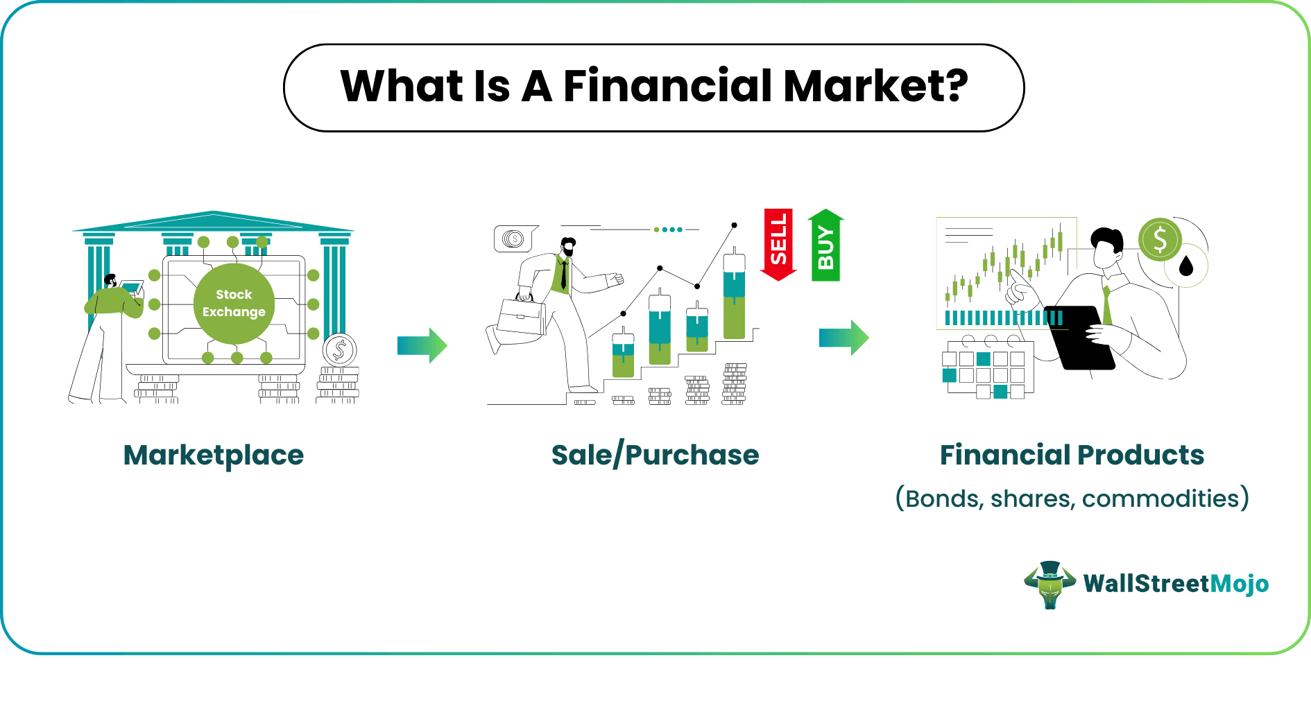 Financial Market