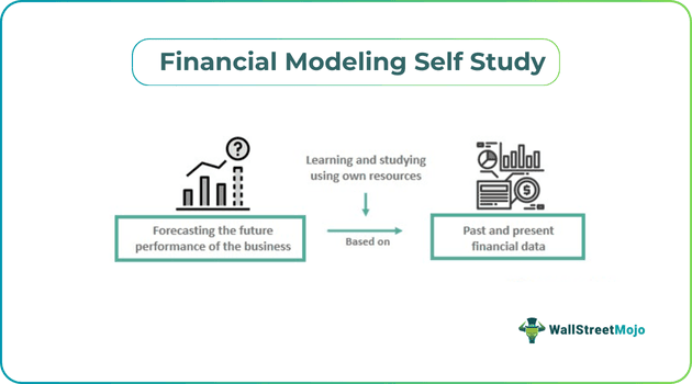 Financial Modeling Self Study.png