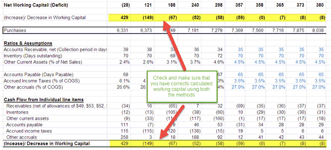 Financial Modeling Templates