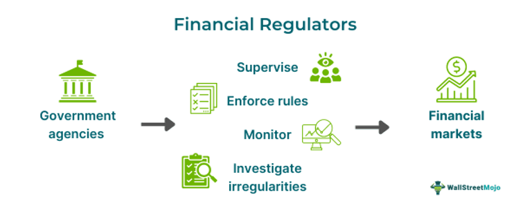 Financial Regulators