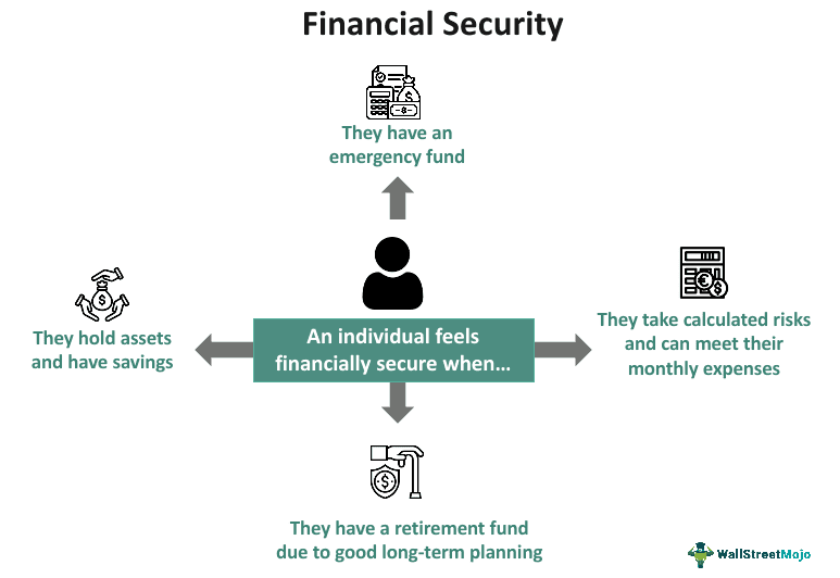 Financial Security