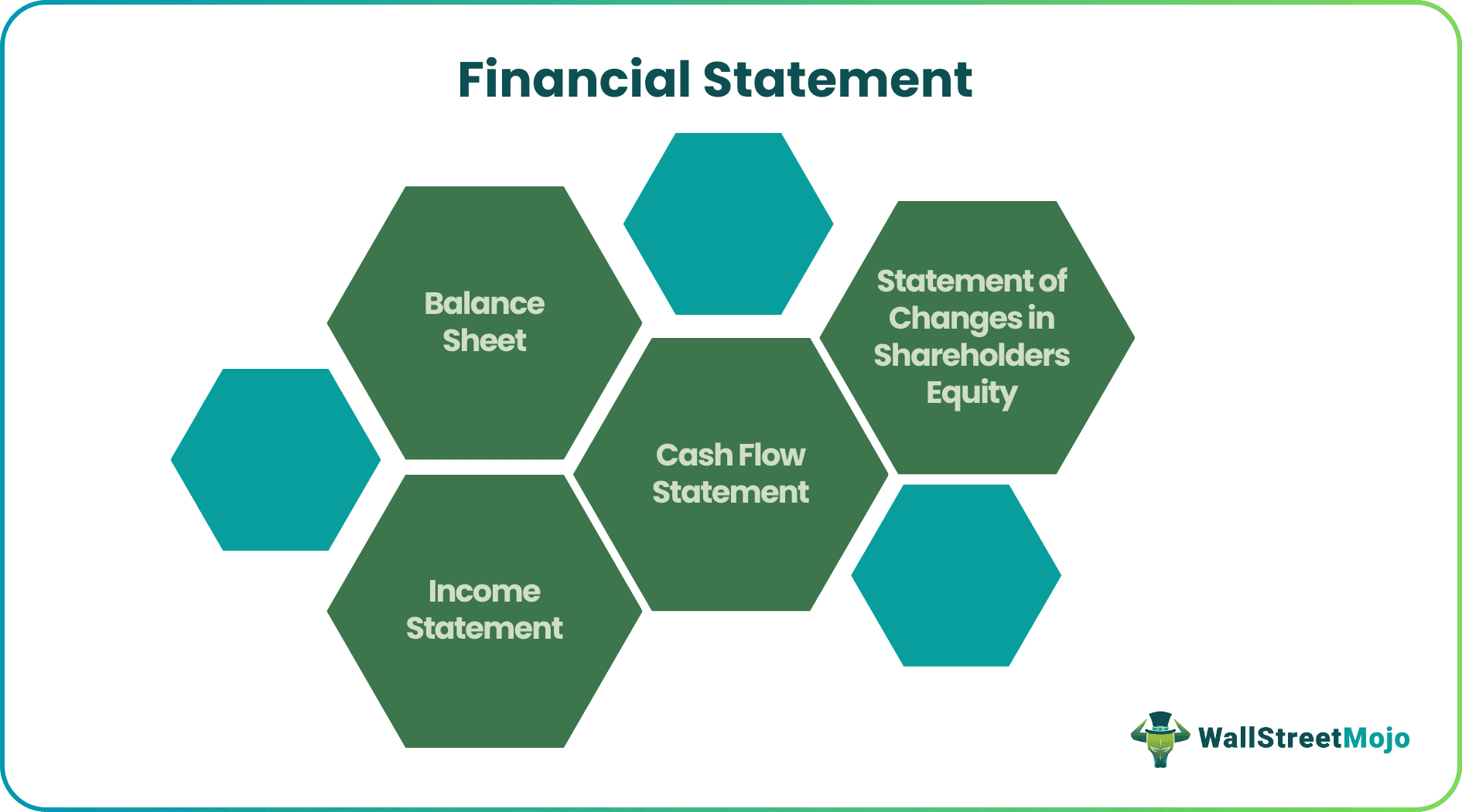 Financial Statement