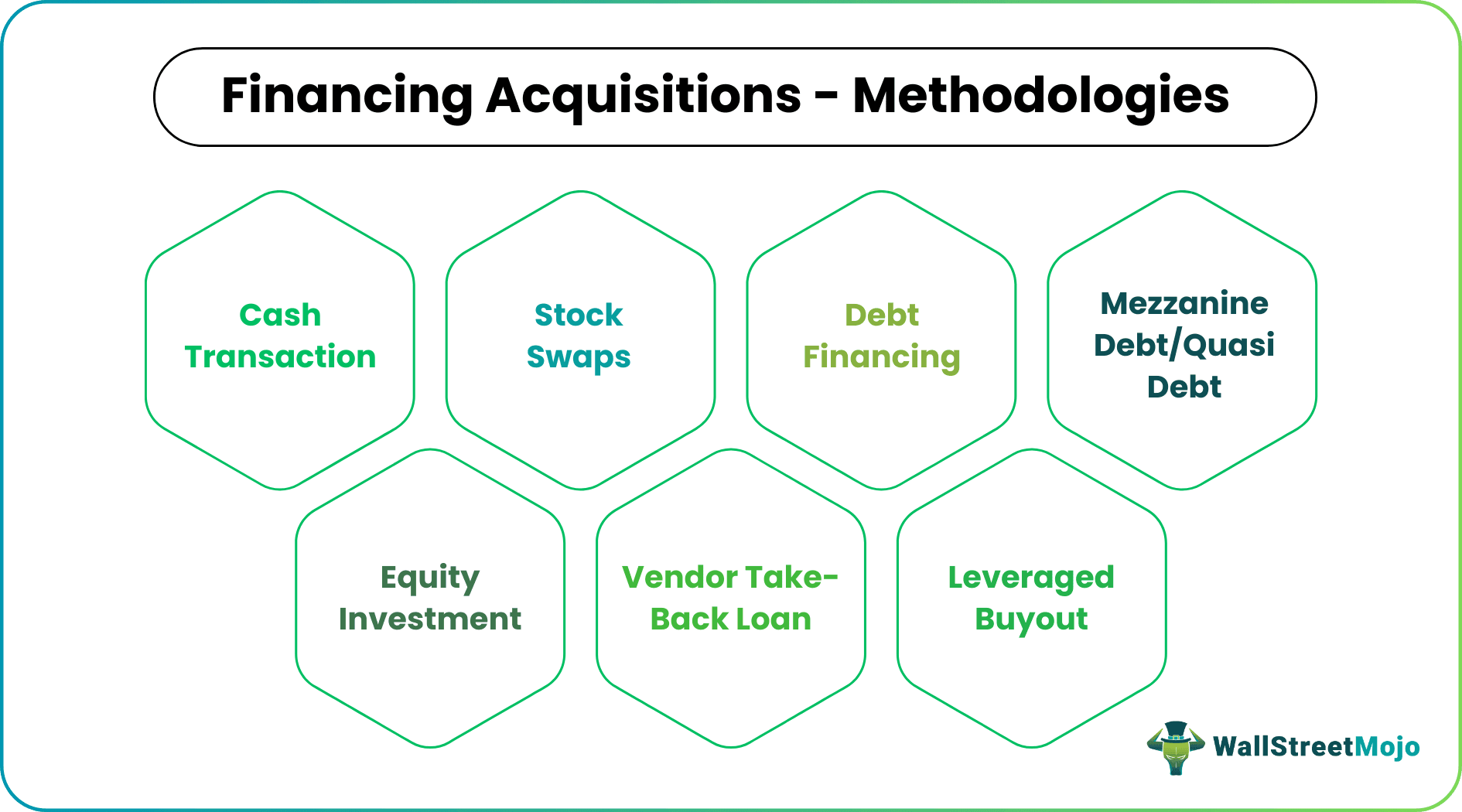 Financing Acquisitions