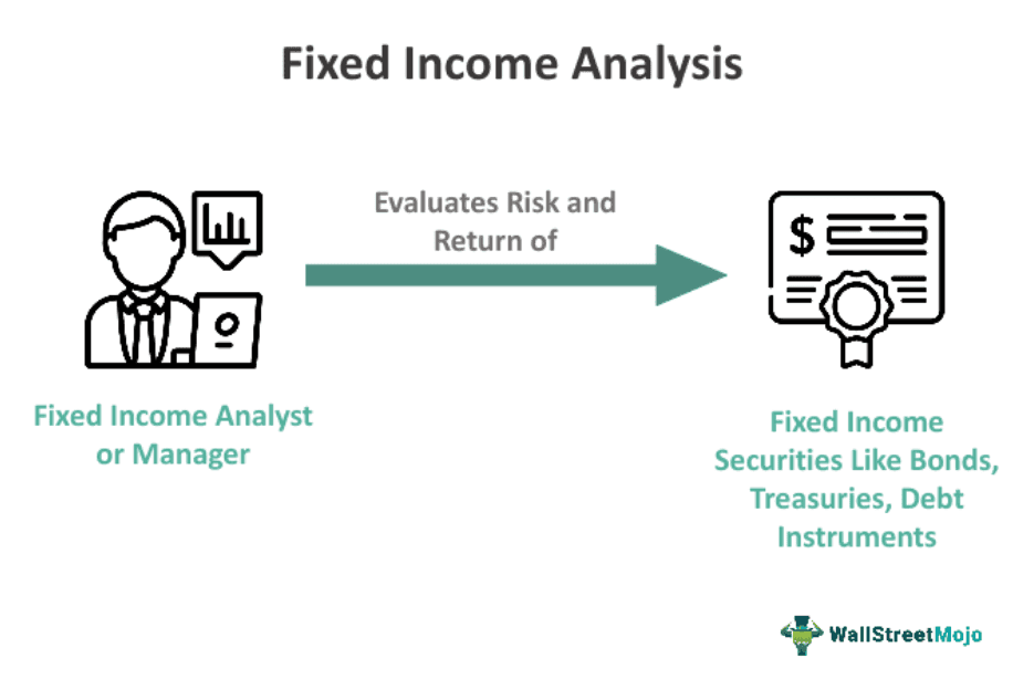 Fixed Income Analysis