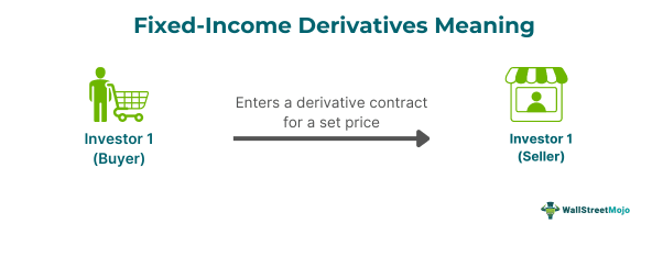 Fixed-Income Derivatives Meaning