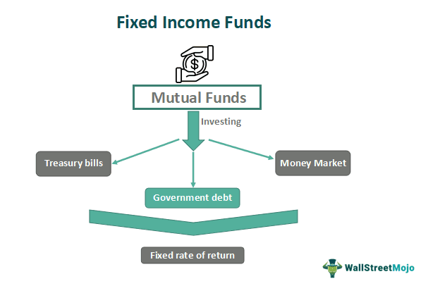 Fixed Income Funds