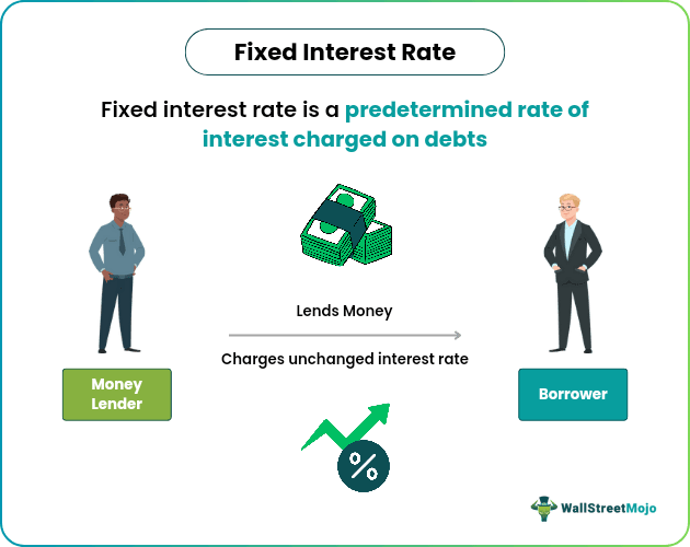 Fixed Interest Rate