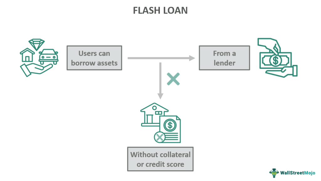 Flash Loan