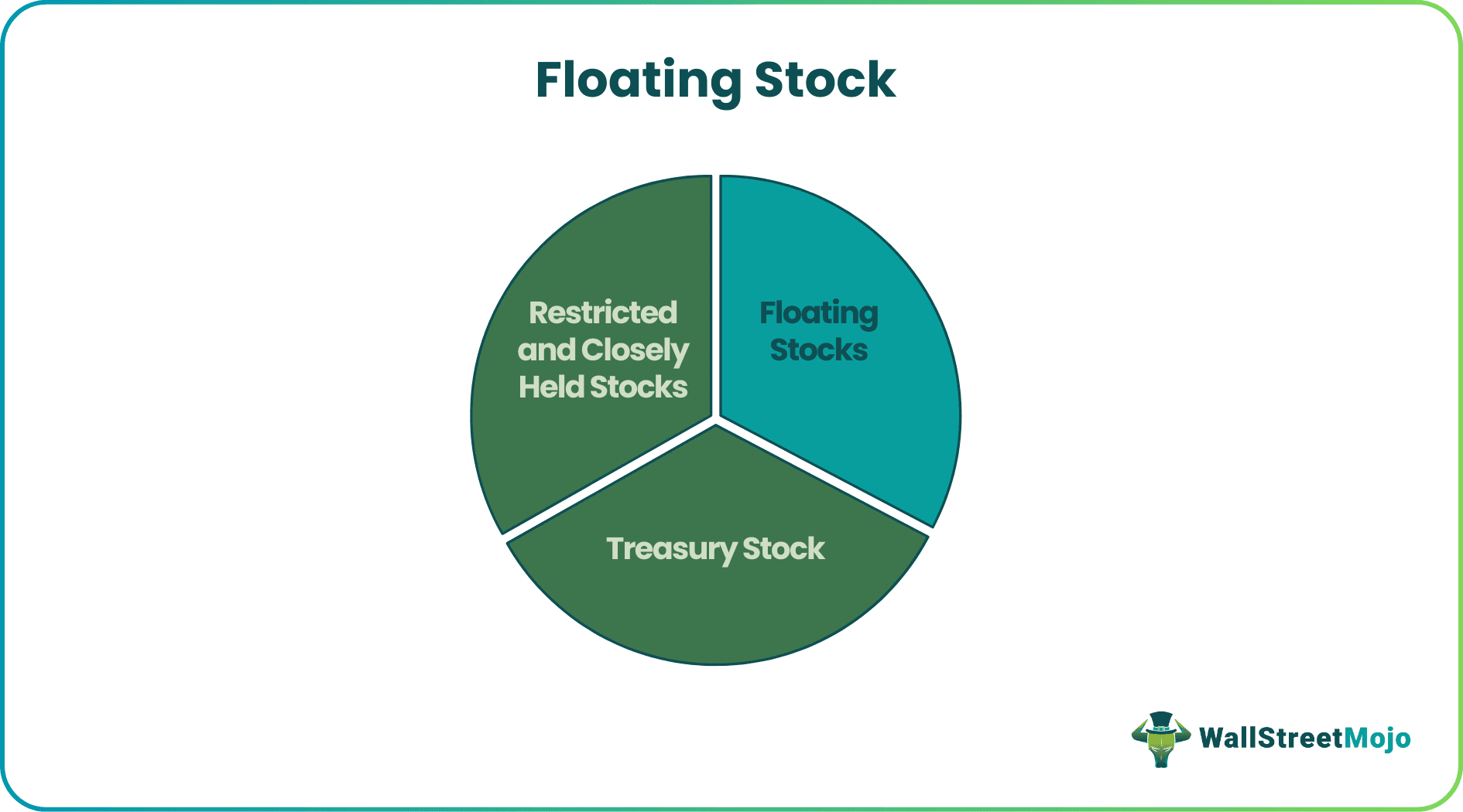 Floating Stock