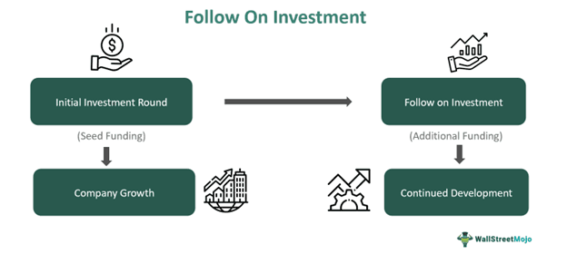 Follow-On Investment