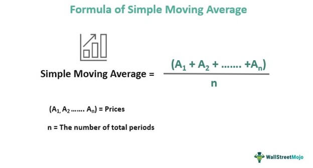 Simple Moving Average