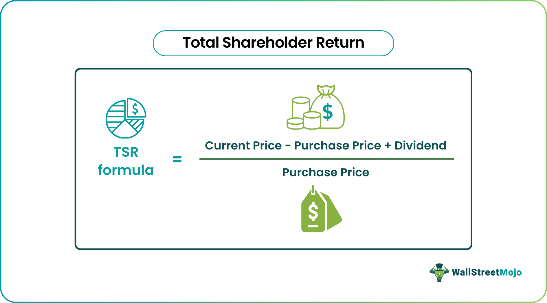Formula to calculate total shareholder return