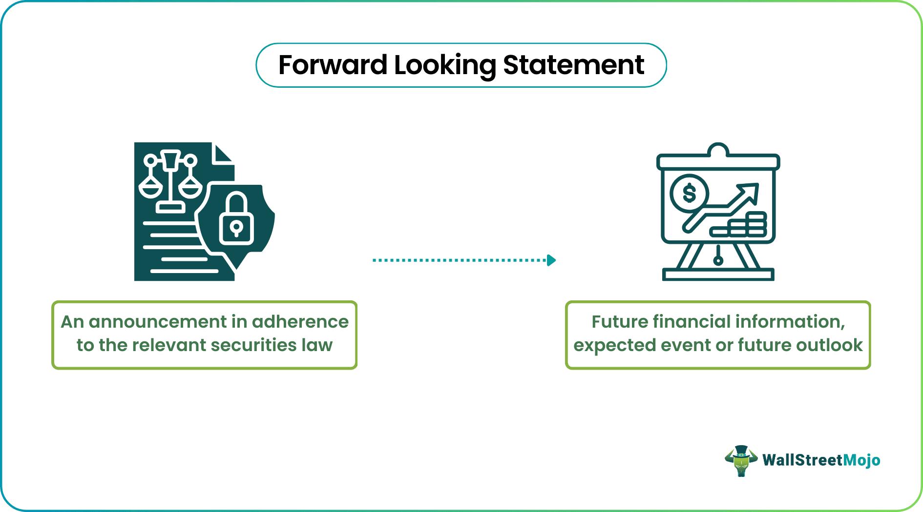 Forward Looking Statement