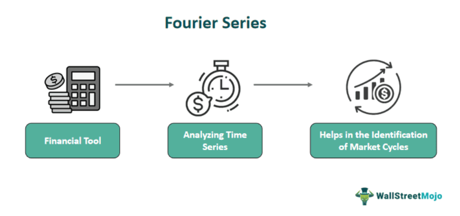 Fourier Series