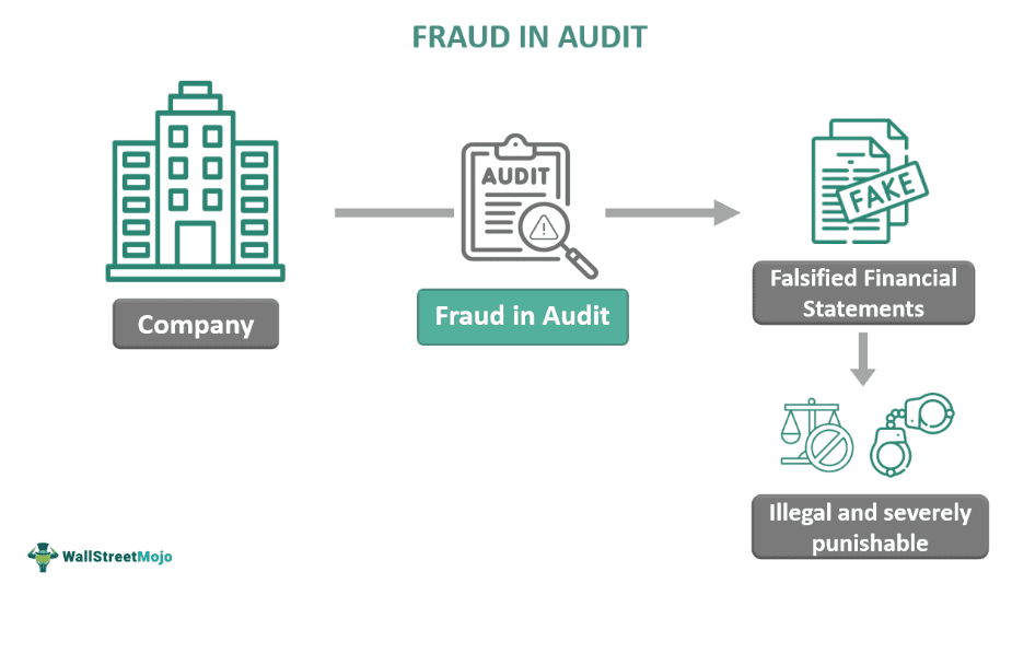 Fraud In Audit