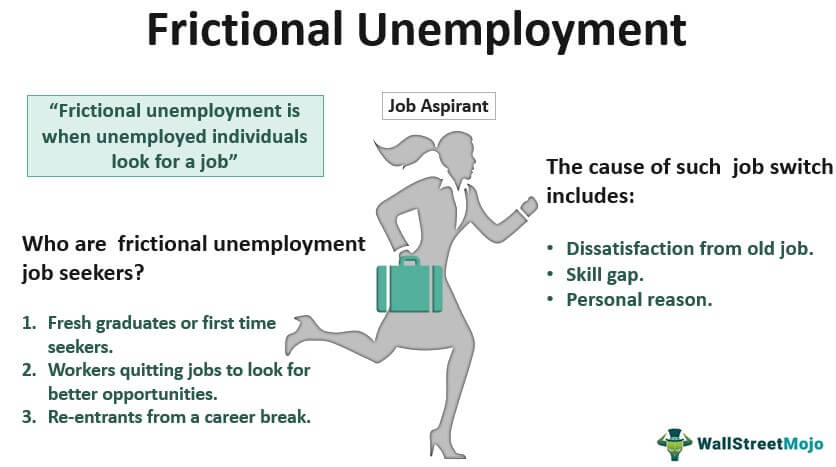 Frictional Unemployment