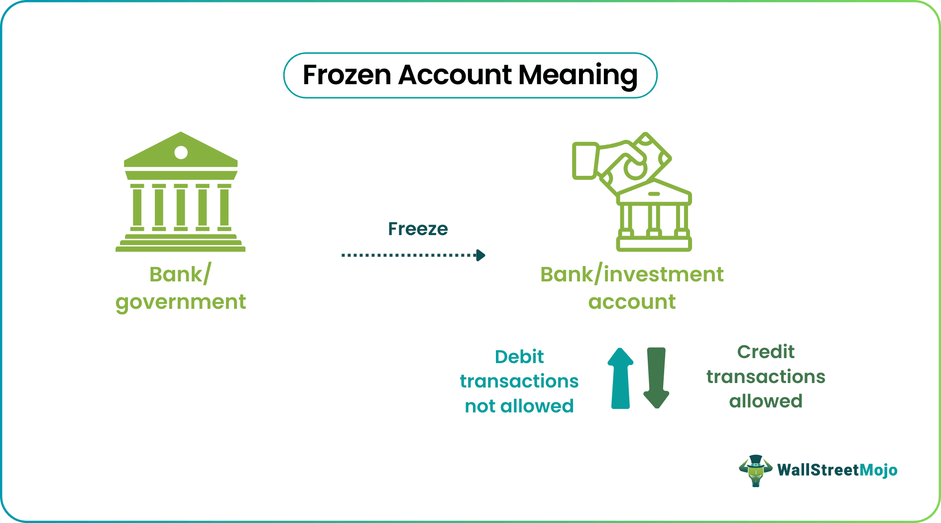 Frozen Account