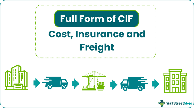 Full Form of CIF