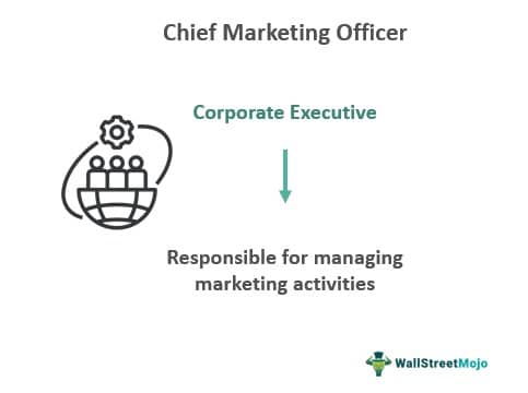 Full Form Of CMO