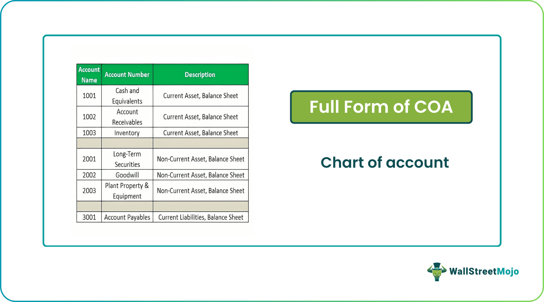 Full Form of COA
