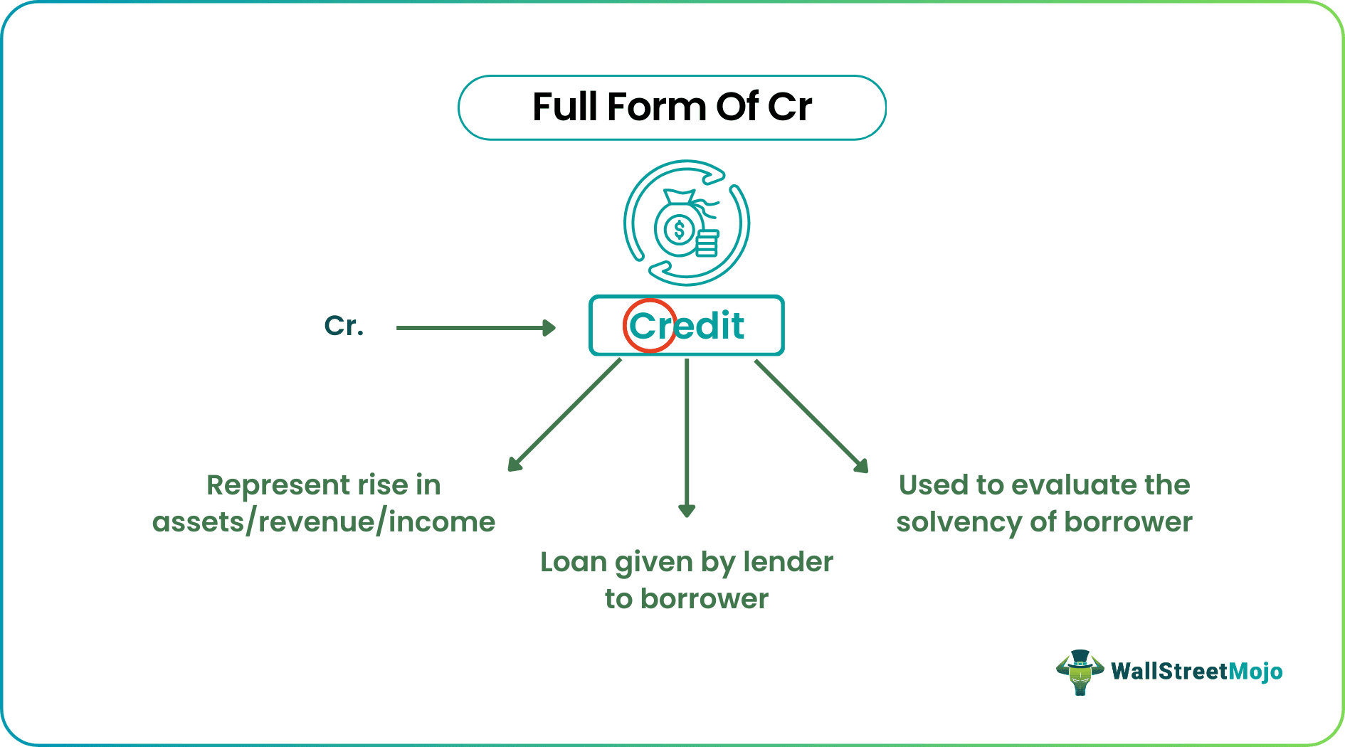 Full Form of Cr